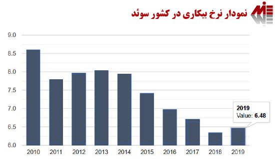 خدمات مهاجرتی صوفی