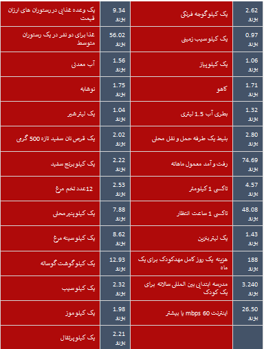 خدمات مهاجرتی صوفی